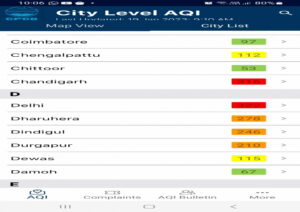 Air health again bad in NCR, second stage of Grape implemented, AQI crossed 300.