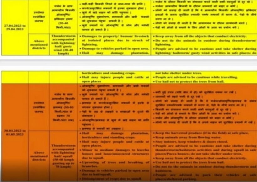 उत्तराखंड में 28-29 को यलो और 30 और 1 को ऑरेंज अलर्ट