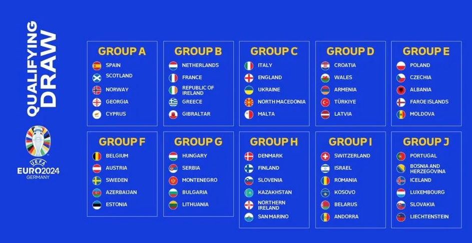 Euro 2024 qualifiers