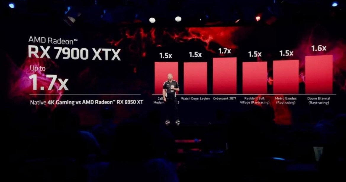 AMD introduces world's most advanced gaming graphics cards