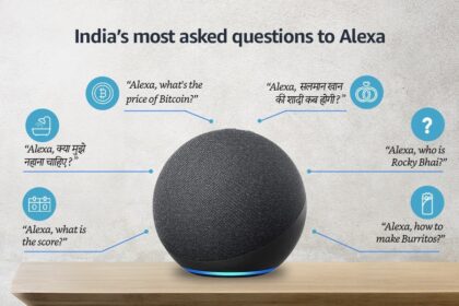 This is what most Indians asked Alexa in 2022