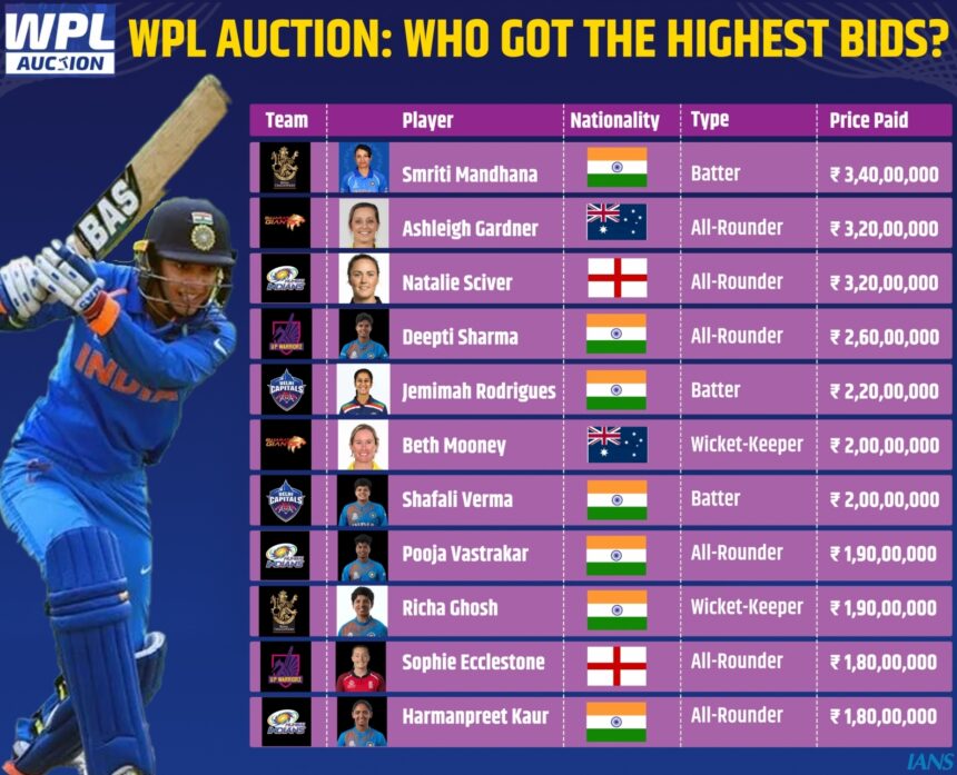 Mandhana