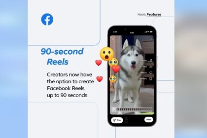 Users can now create FB Reels of up to 90 seconds