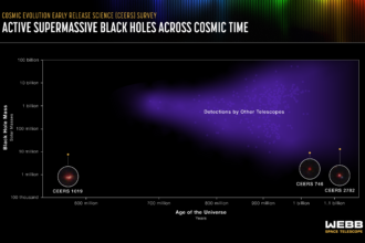 NASA's Webb Detects Most Distant Active Supermassive Black Hole