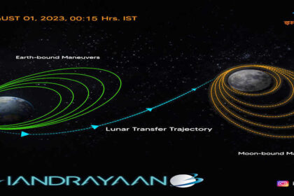 Chandrayaan-3